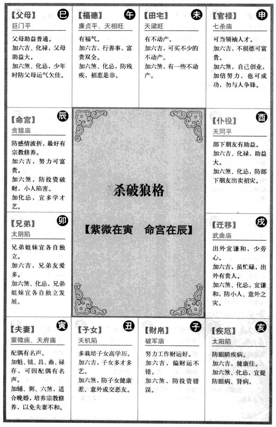 杀破狼格【紫微在寅 命宫在辰】