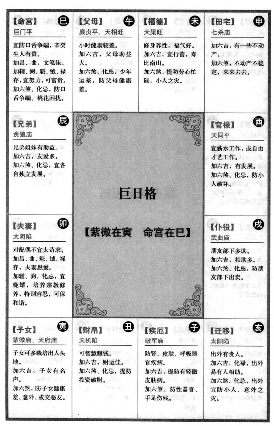 巨日格【紫微在寅 命宫在巳】