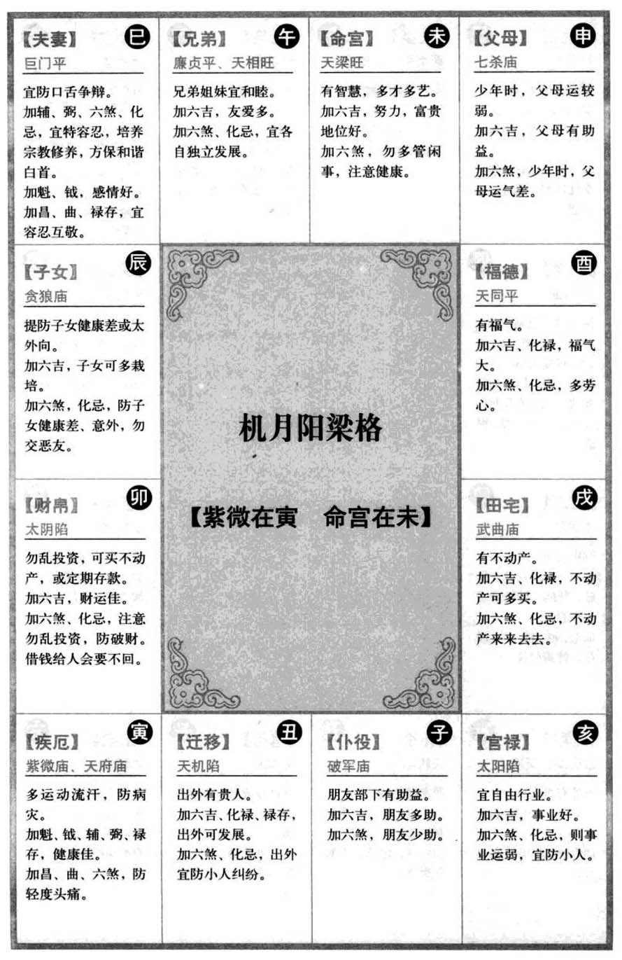 机月阳梁格【紫微在寅 命宫在未】