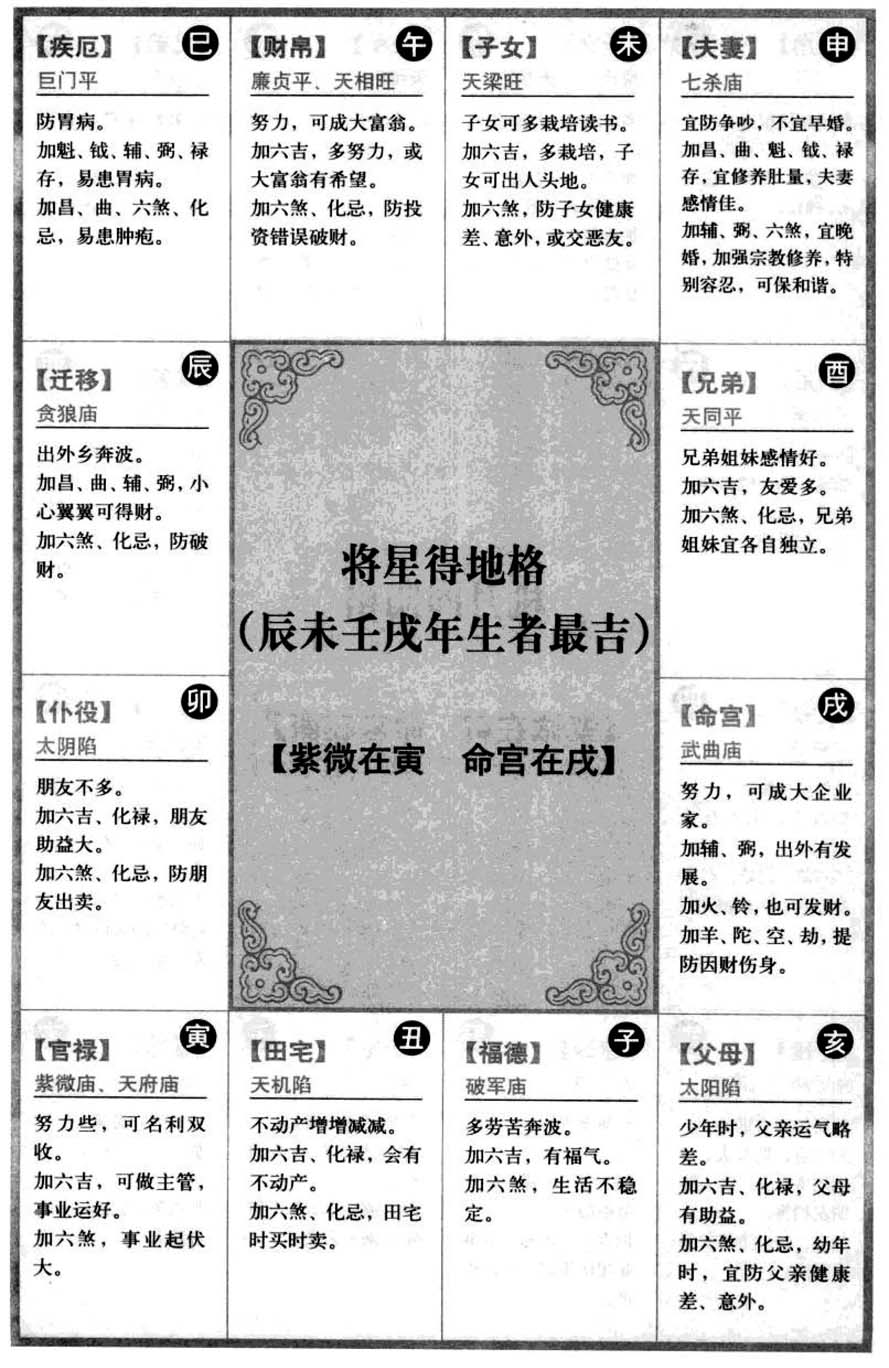 将星得地格(辰未壬戌年生者最吉) 【紫微在寅 命宫在戌】