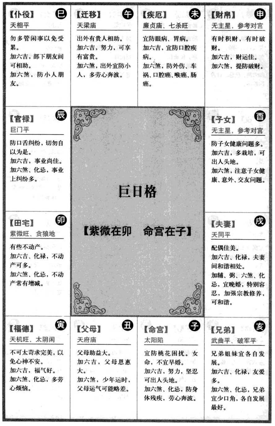 巨日格【紫微在卯 命宫在子】
