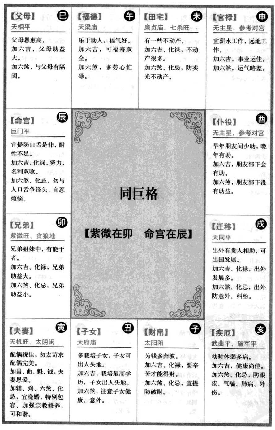 同巨格【紫微在卯 命宫在辰】