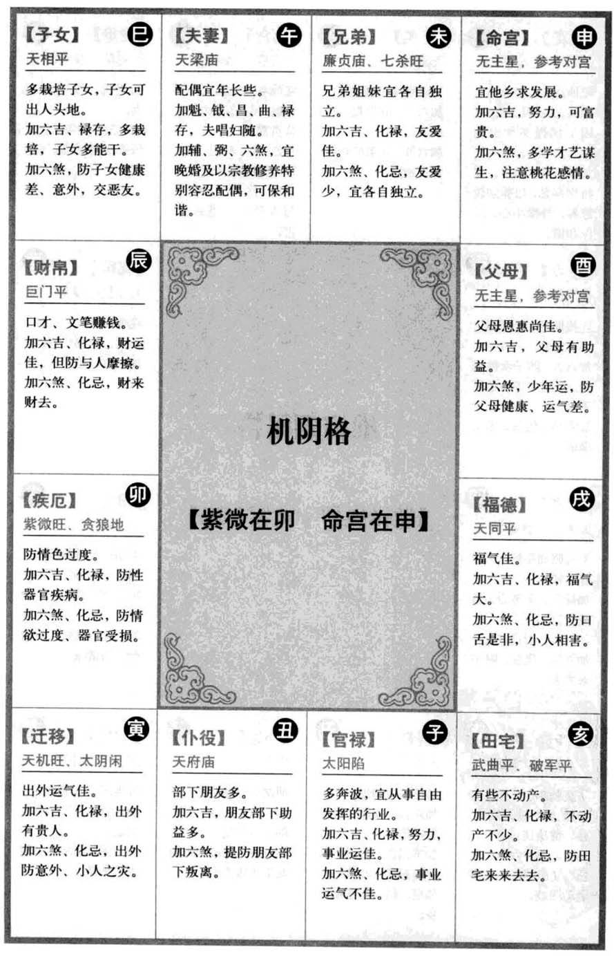 机阴格【紫微在卯命宫在申】