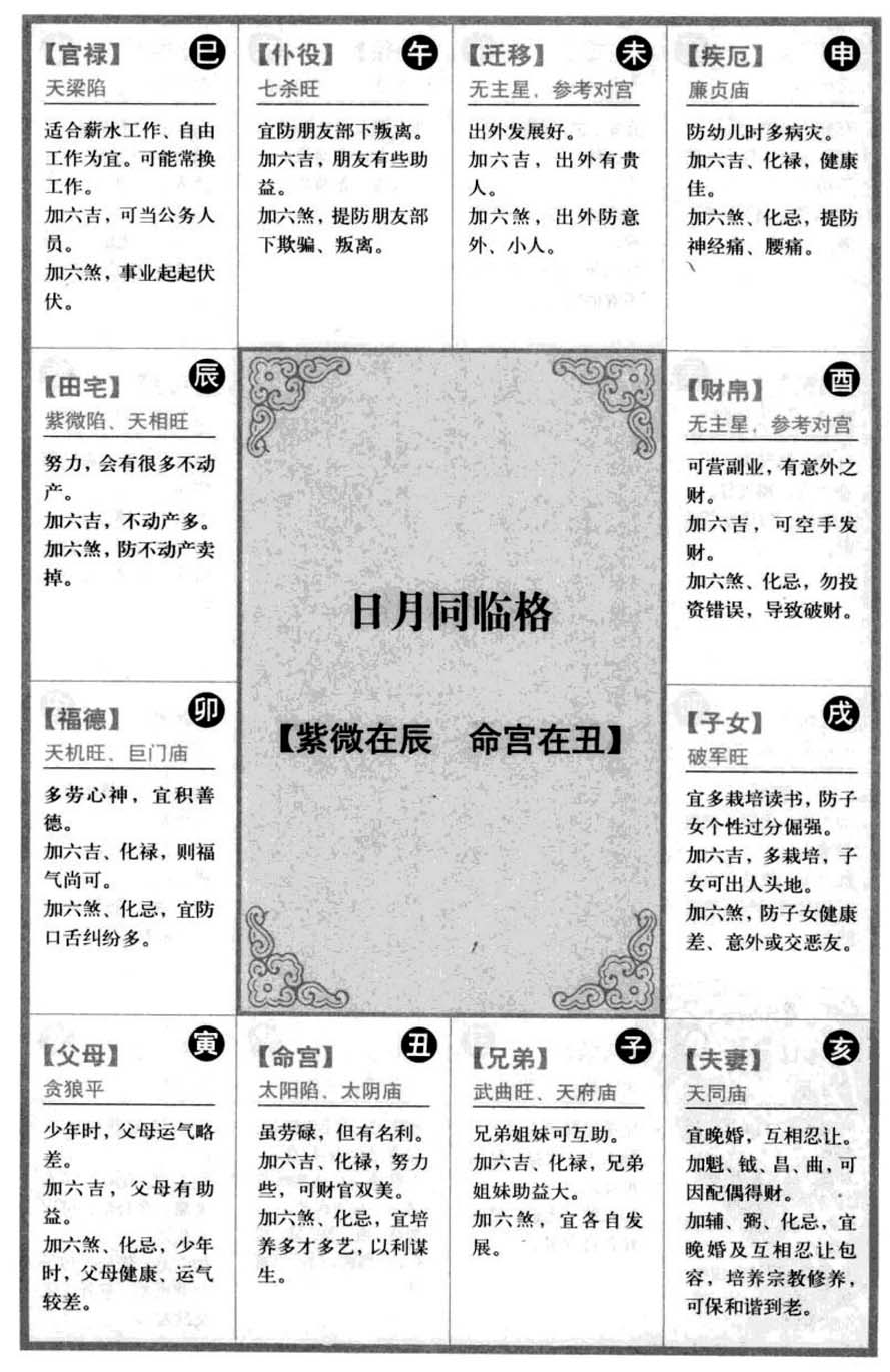 日月同临格【紫微在辰 命宫在丑】