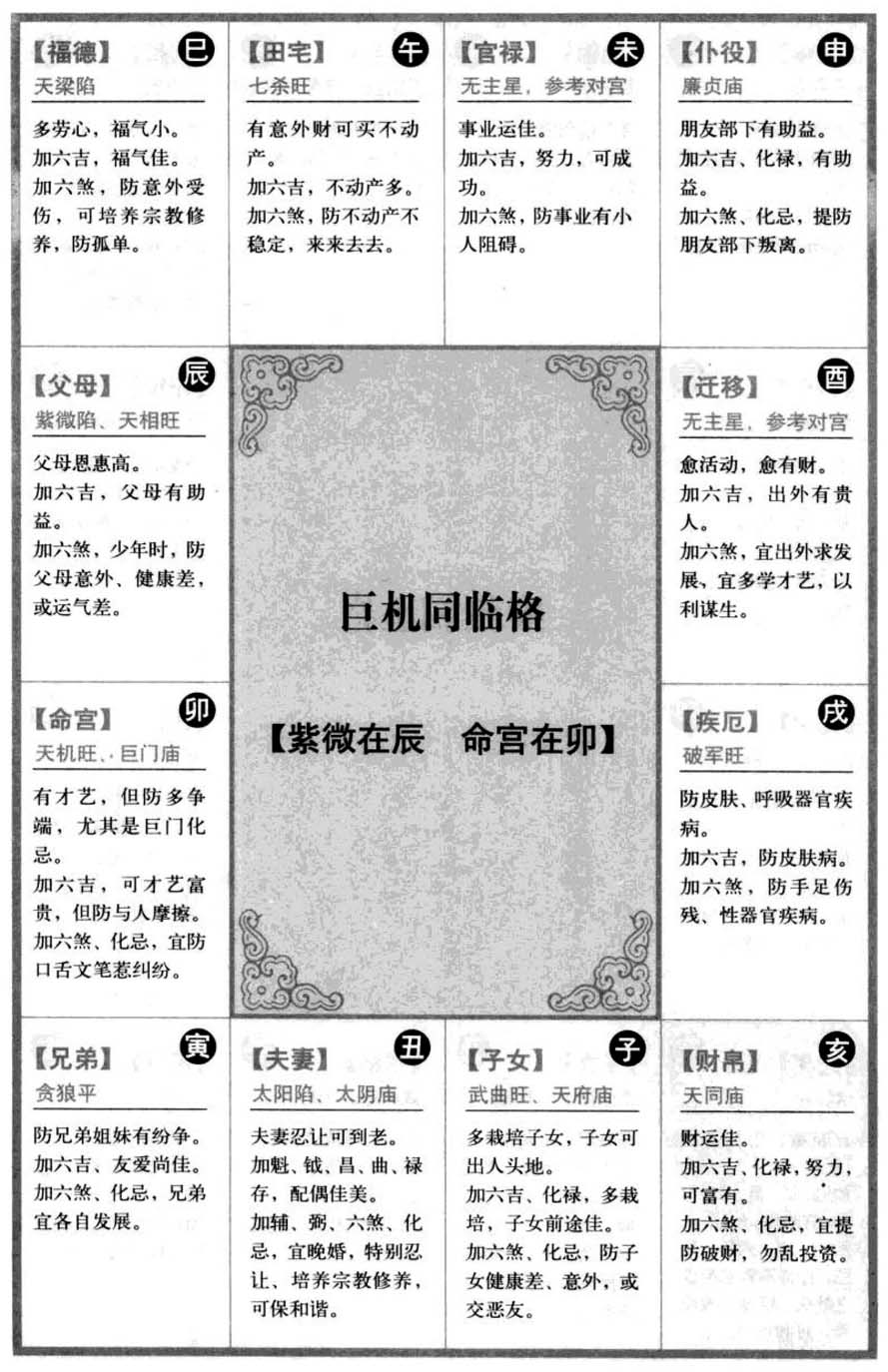 巨机同临格【紫微在辰 命宫在卯】