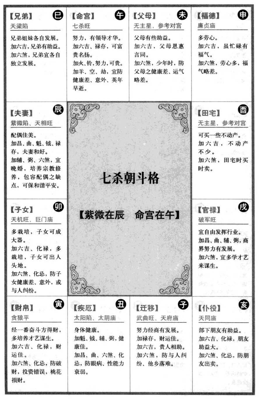 七杀朝斗格【紫微在辰 命宫在午】