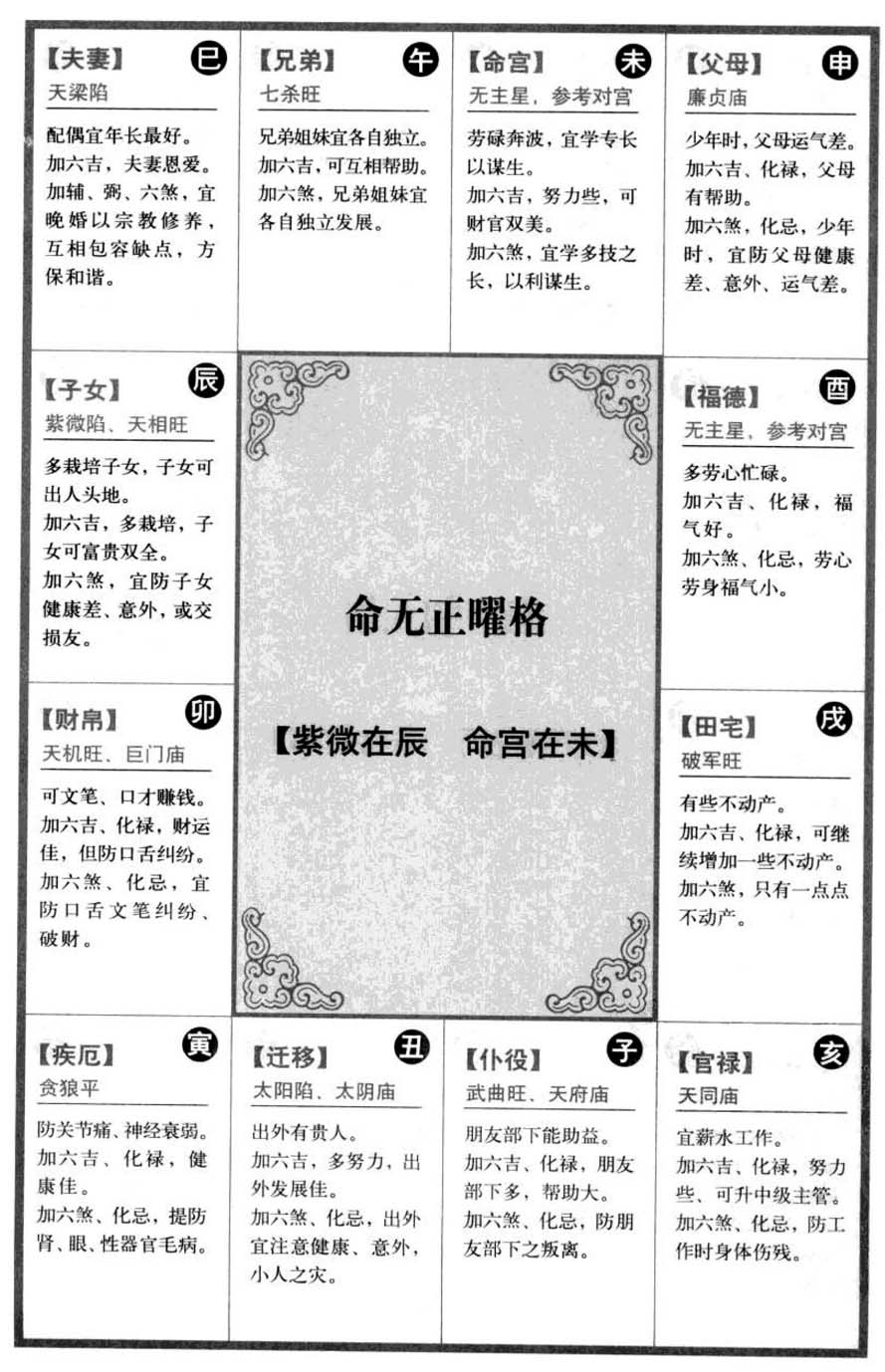命无正曜格【紫微在辰 命宫在未】