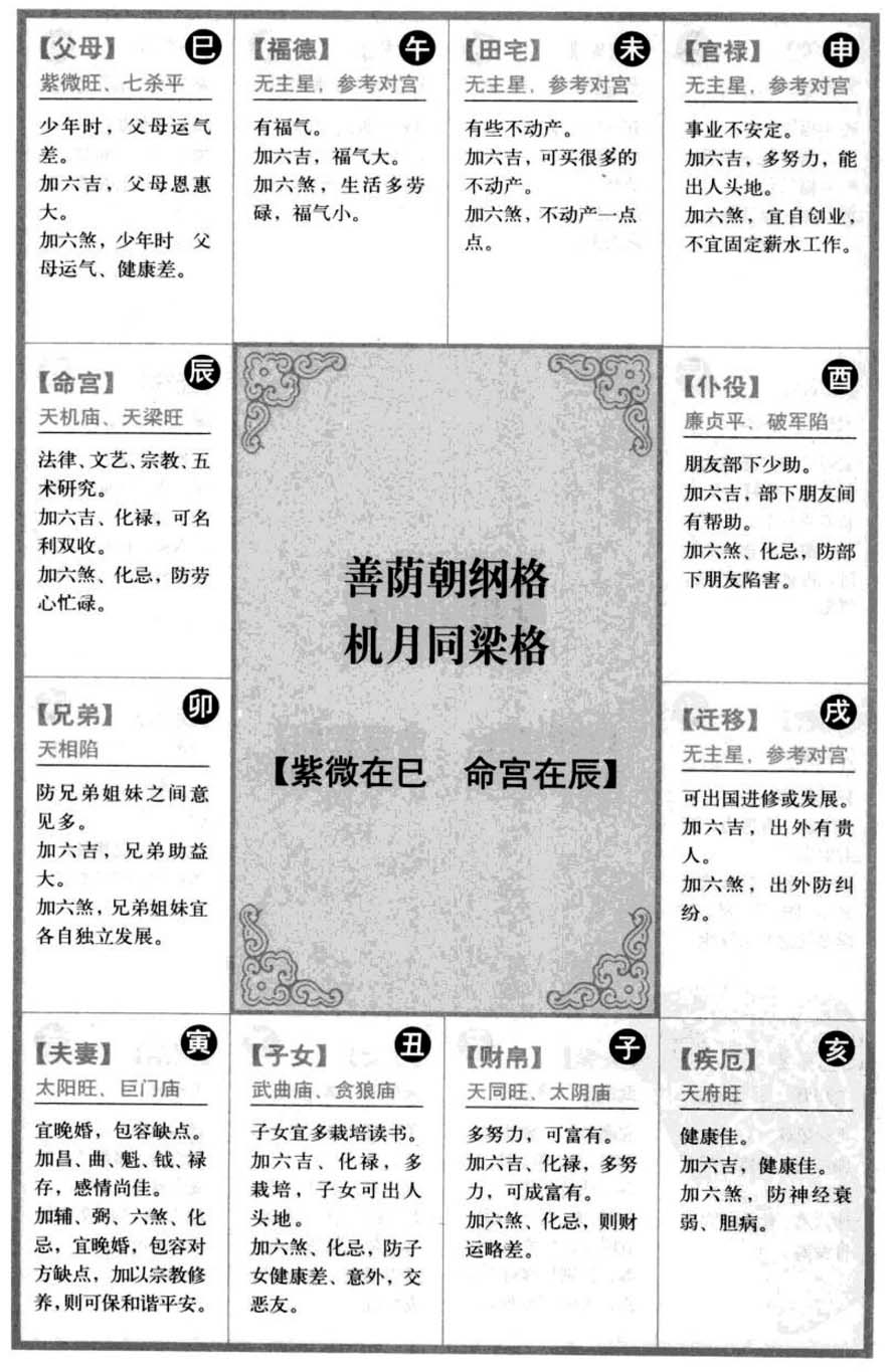 善荫朝纲格,机月同梁格[紫微在巳命宫在辰]