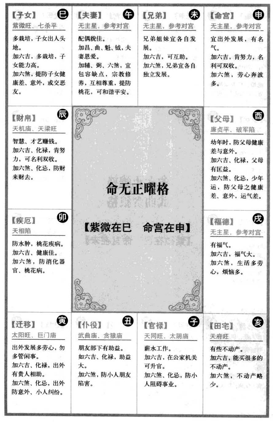 命无正曜格【紫微在巳 命宫在申】