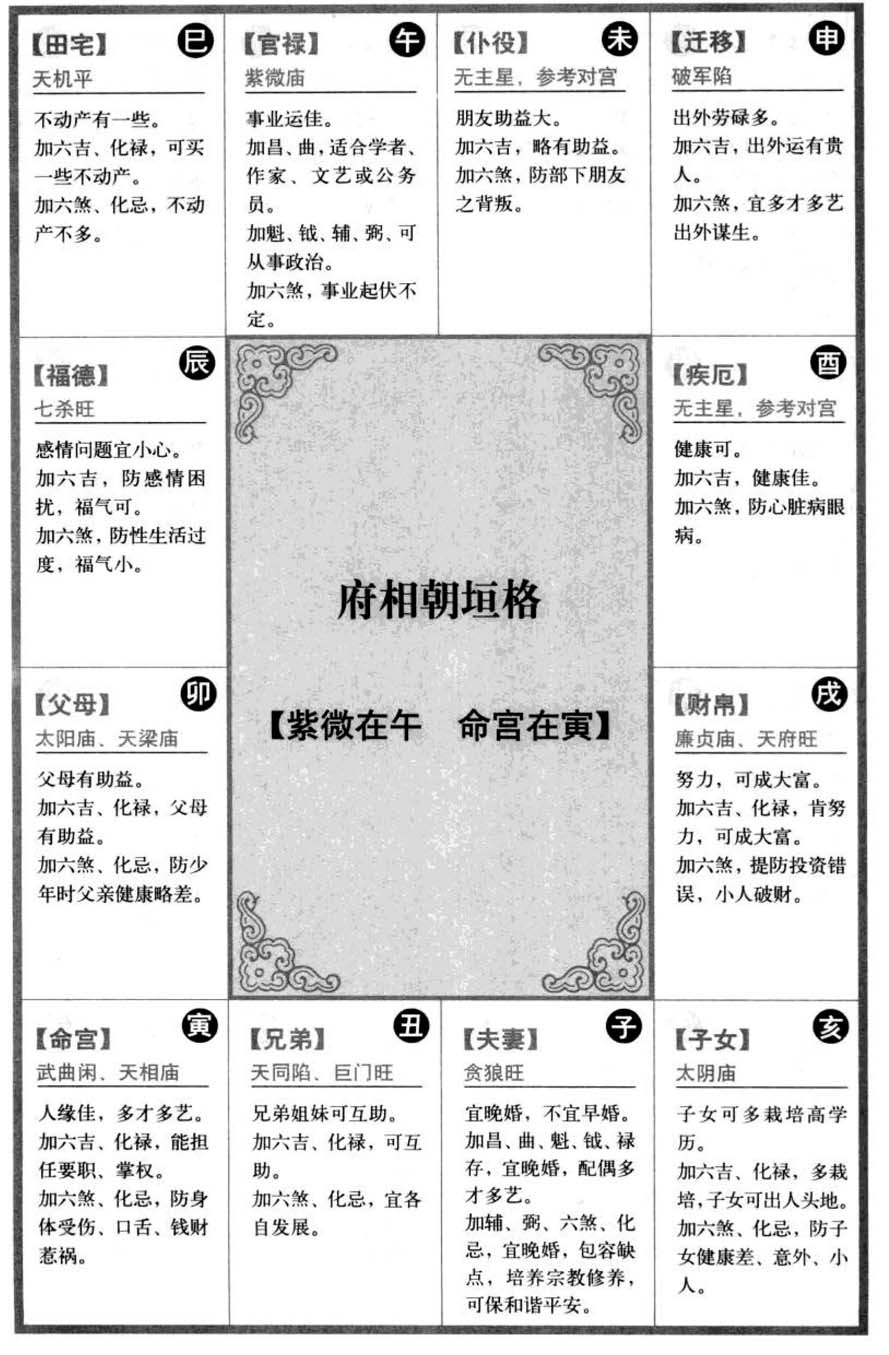 府相朝垣格【紫微在午命宫在寅】