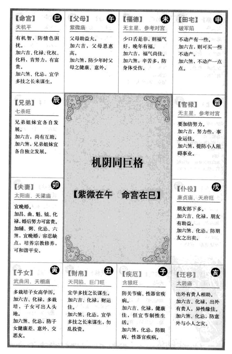 机阴同巨格【紫微在午命宫在巳】