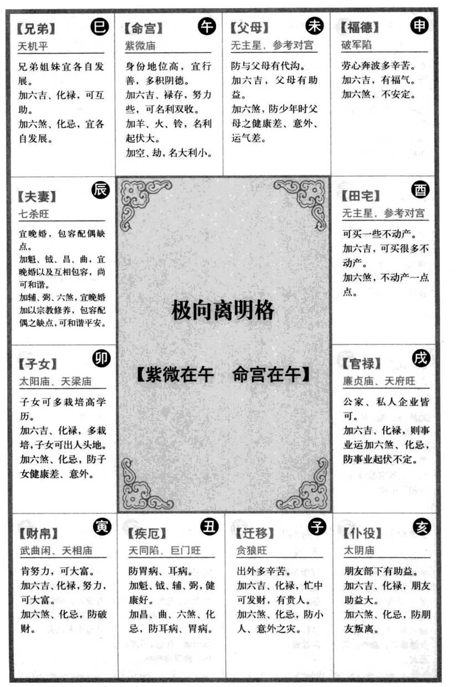 极向离明格【紫微在午命宫在午】