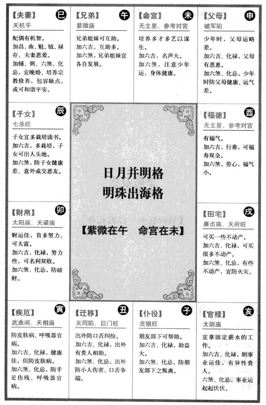 日月并明格,明珠出海格【紫微在午命宫在未】