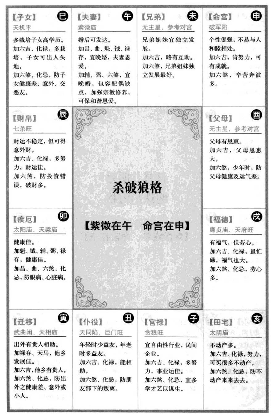 杀破狼格【紫微在午命宫在申】