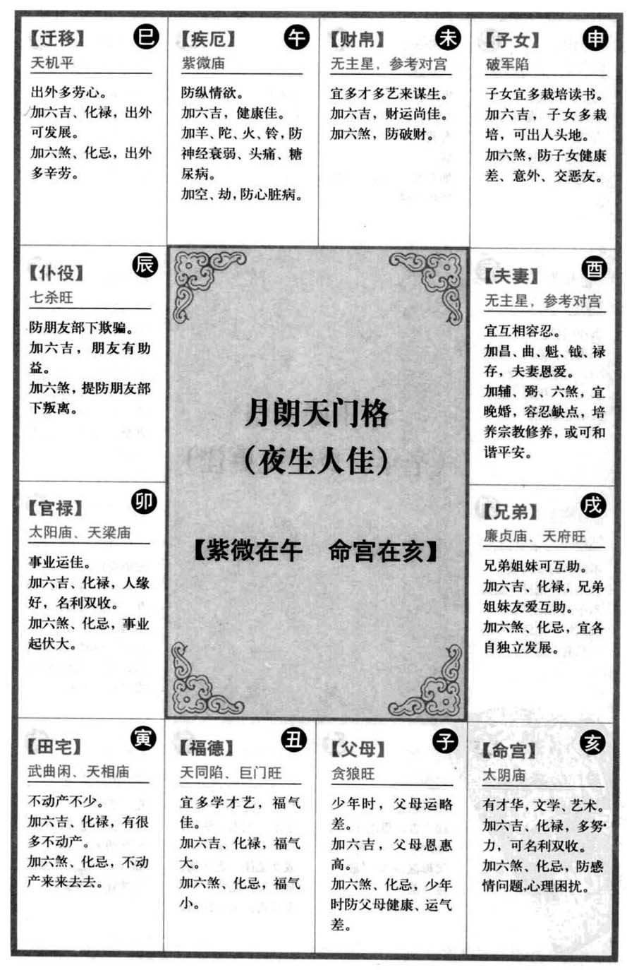 月朗天门格(夜生人佳)【紫微在午 命宫在亥】