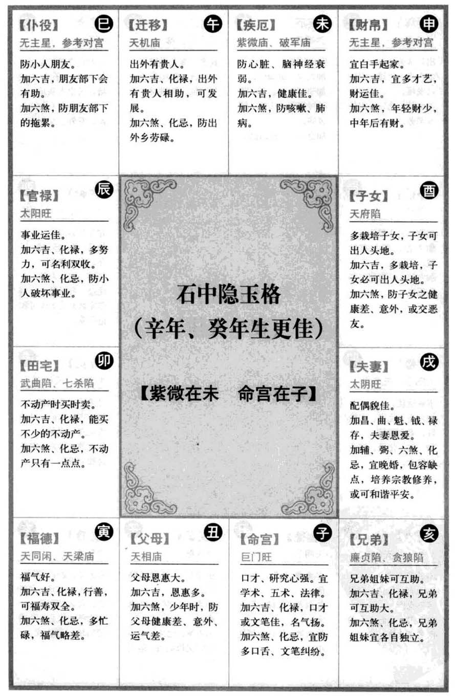 石中隐玉格(辛年、癸年生更佳)【紫微在未 命宫在子】