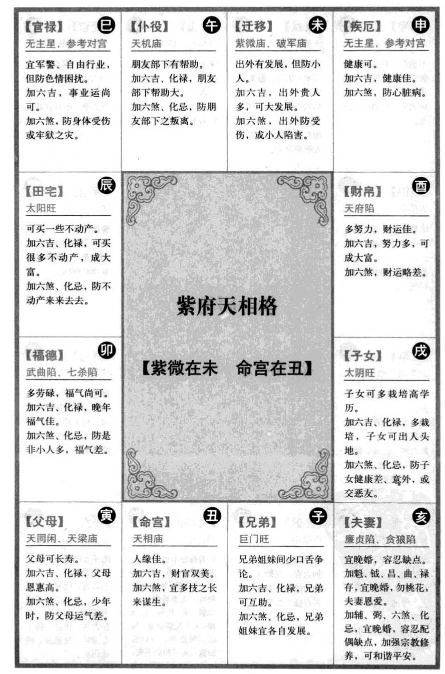 紫府天相格【紫微在未命宫在丑】