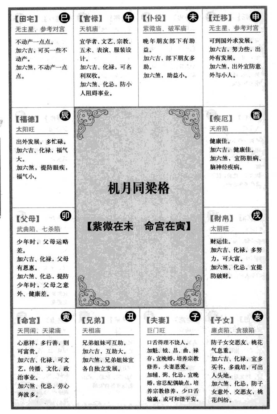 人阻碍事业,机月同梁格【紫微在未命宫在寅】