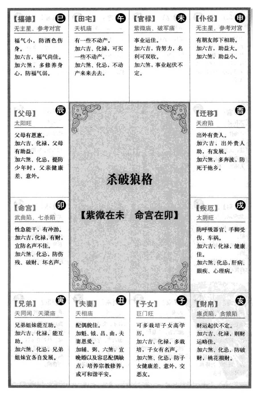 杀破狼格【紫微在未命宫在卯】