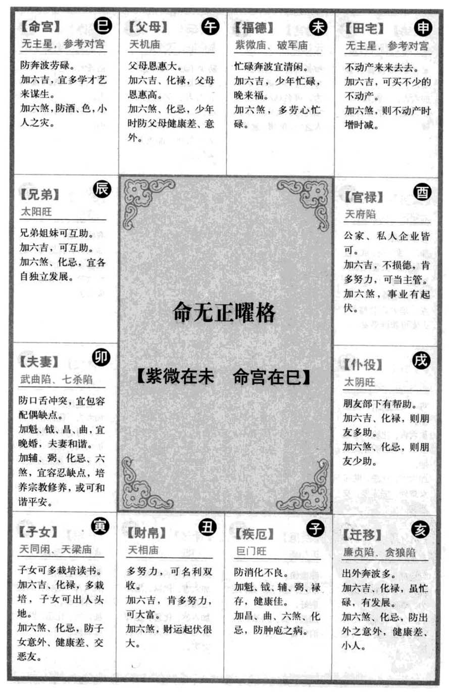 命无正曜格【紫微在未命宫在巳】