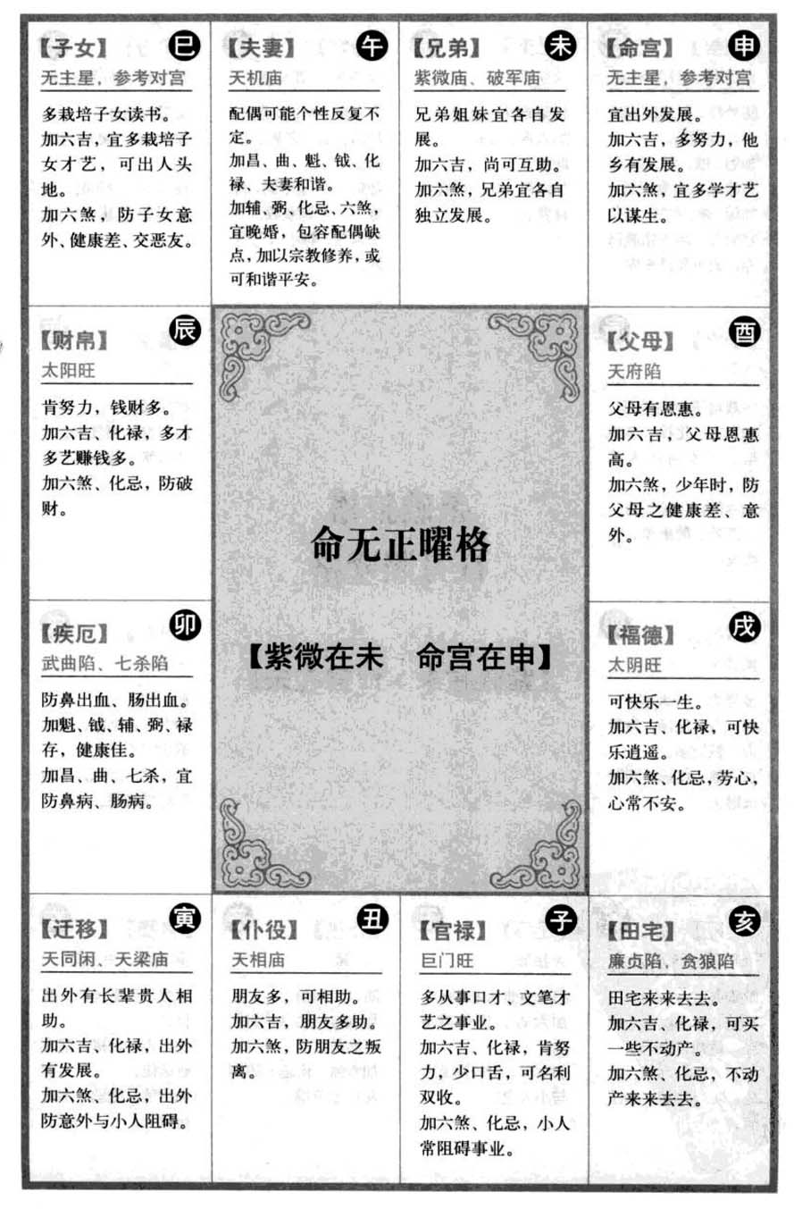 命无正曜格【紫微在未命宫在申】