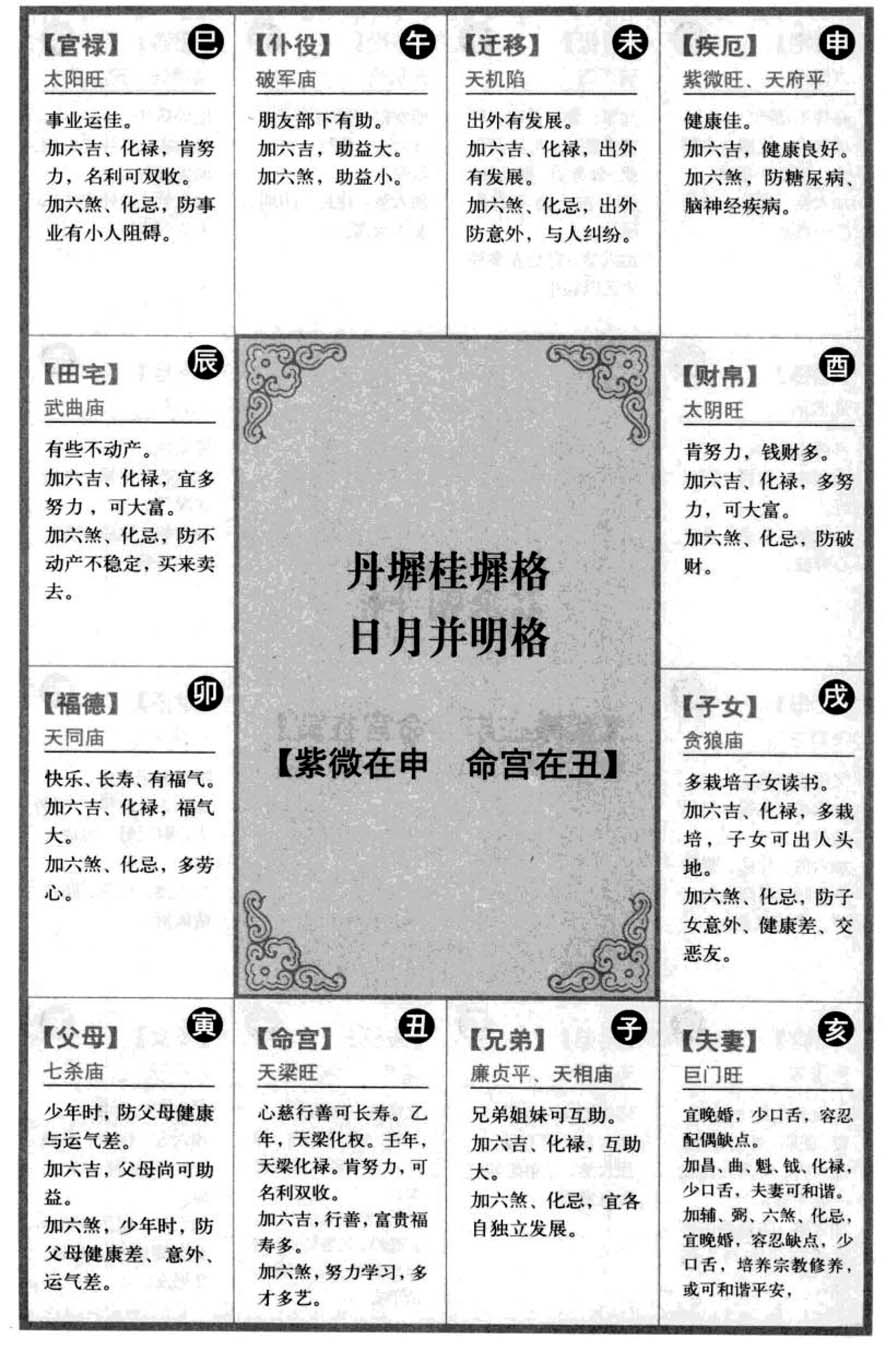 丹墀桂墀格,日月并明格【紫微在申命宫在丑】