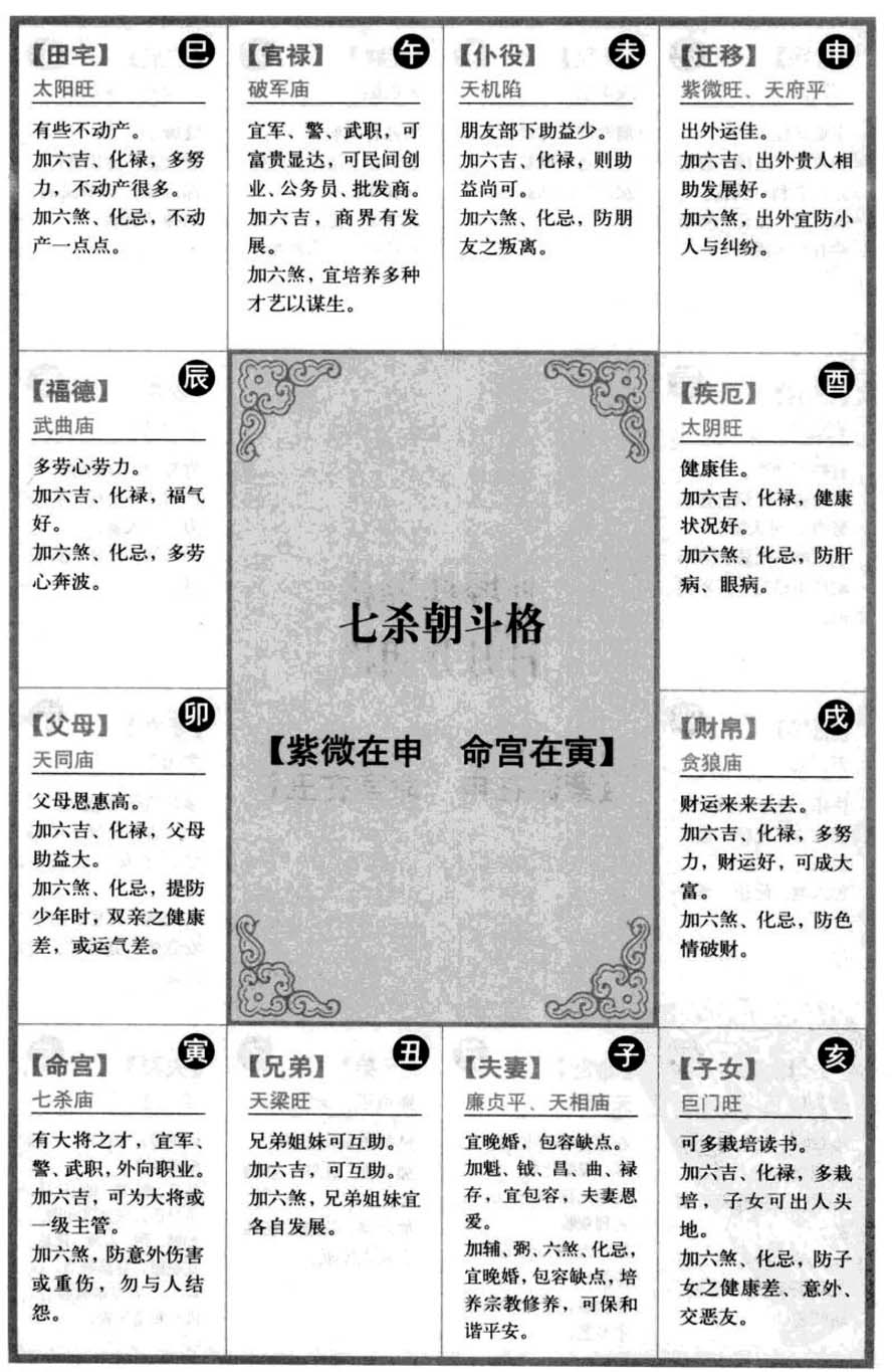 七杀朝斗格【紫微在申命宫在寅】