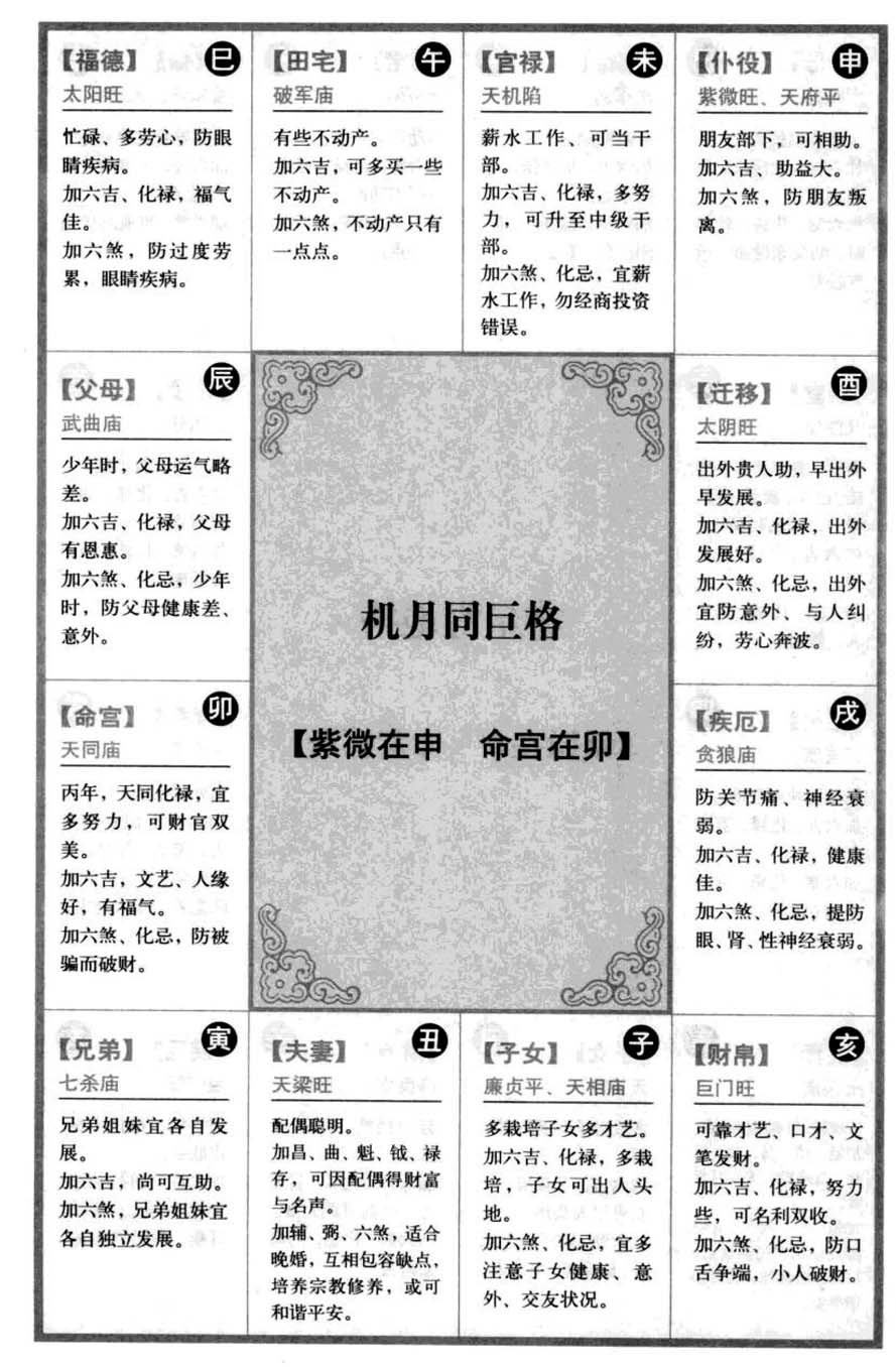 机月同巨格【紫微在申 命宫在卯】