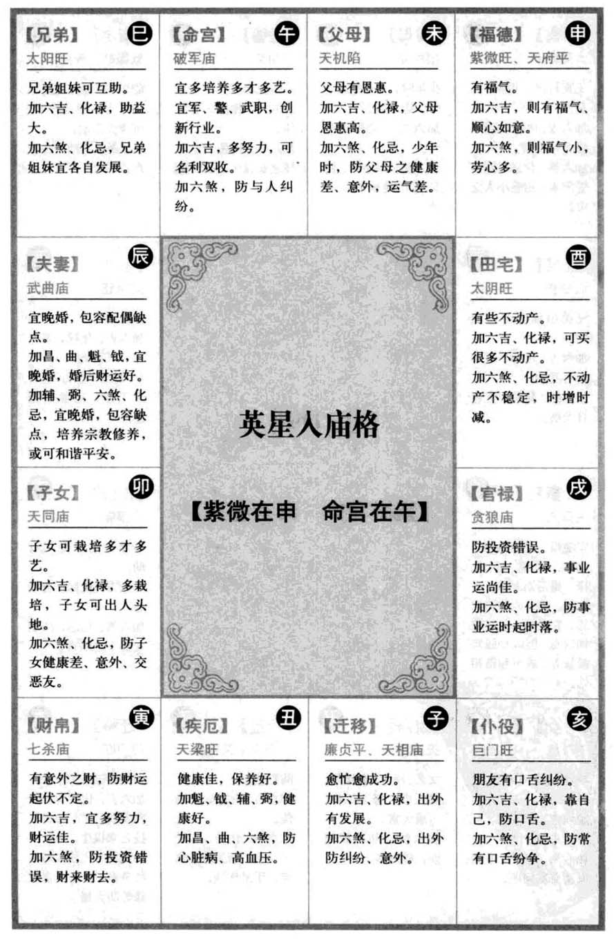 英星入庙格【紫微在申命宫在午】