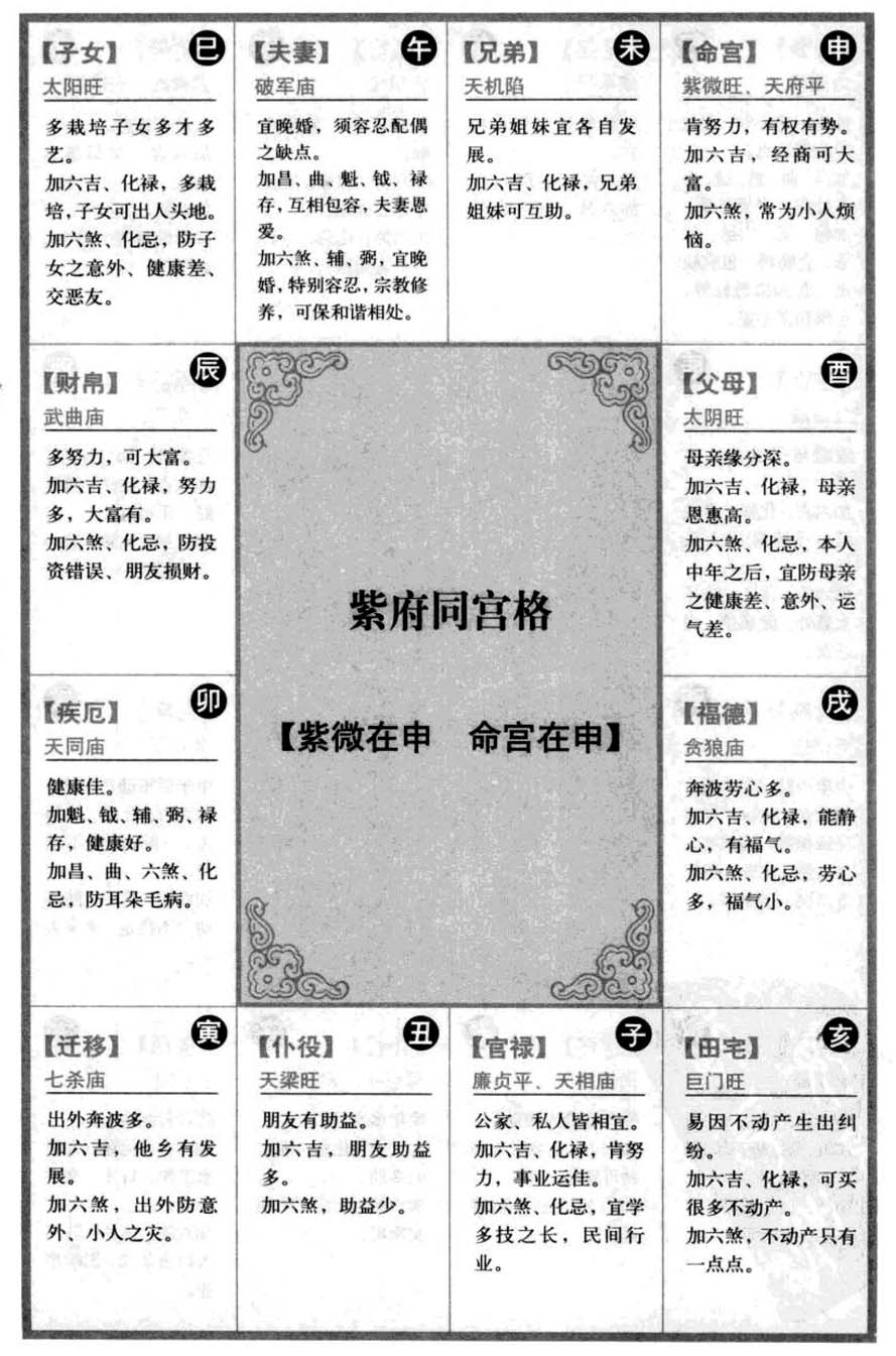 紫府同宫格【紫微在申命宫在申】
