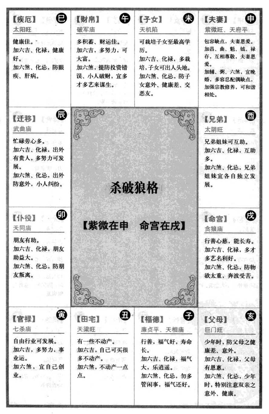 杀破狼格【紫微在申命宫在戌】