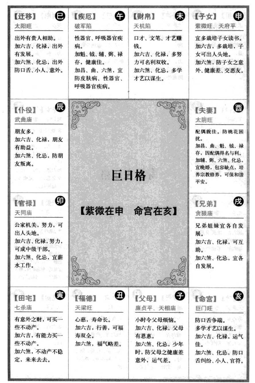 巨日格【紫微在申命宫在亥】