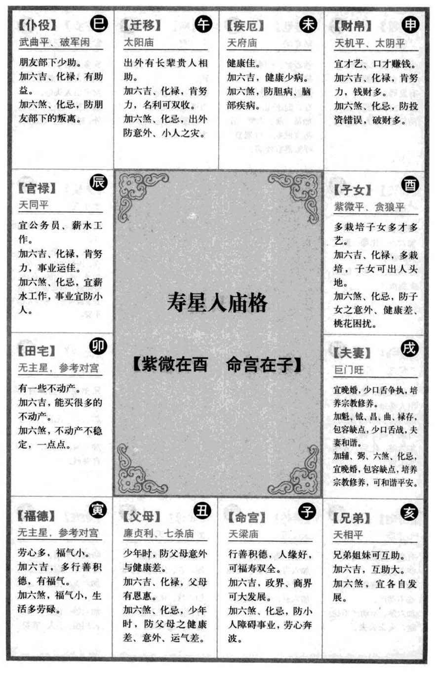 寿星入庙格【紫微在酉 命宫在子】