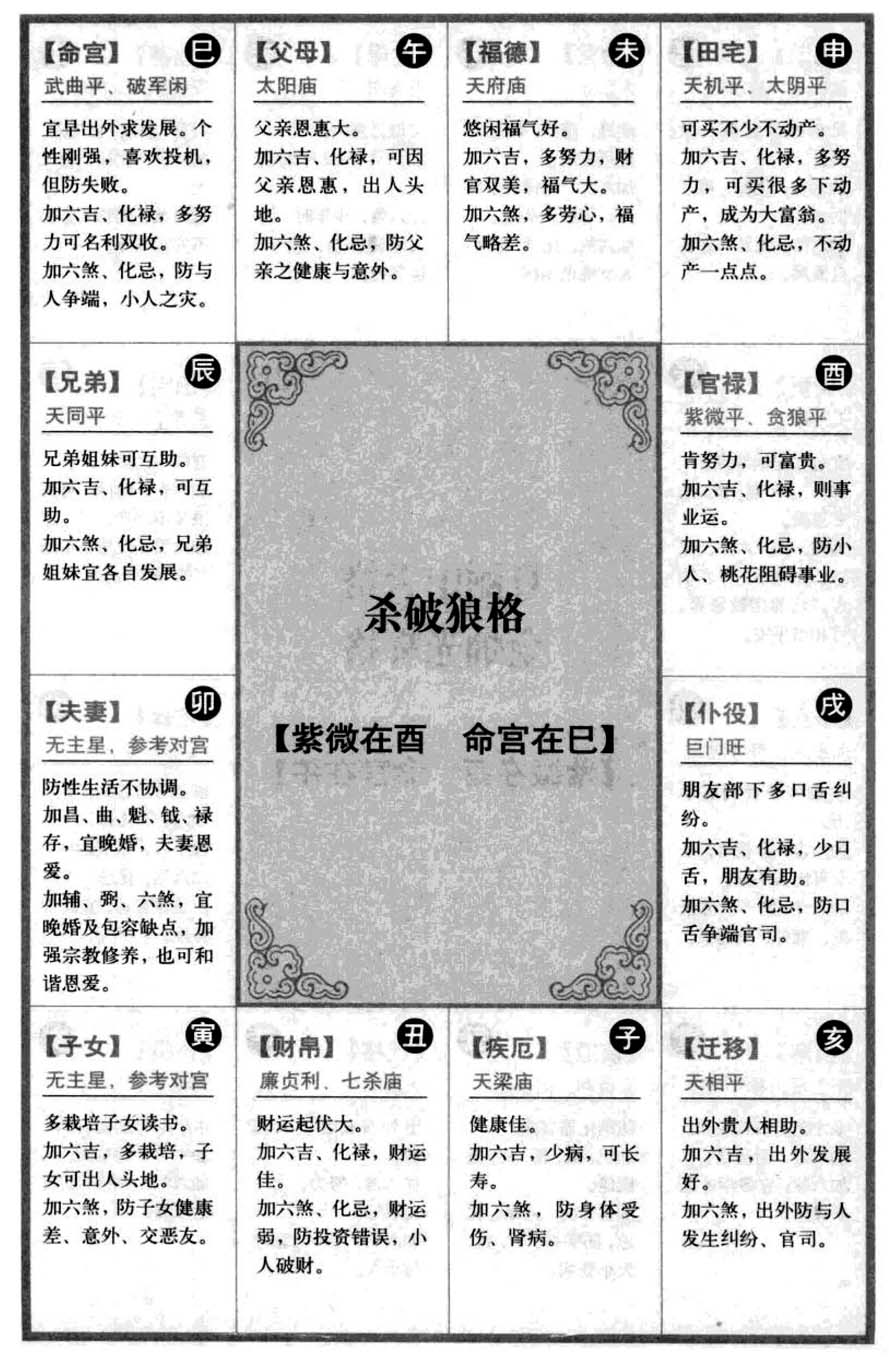 杀破狼格【命宫在巳 紫微在酉】