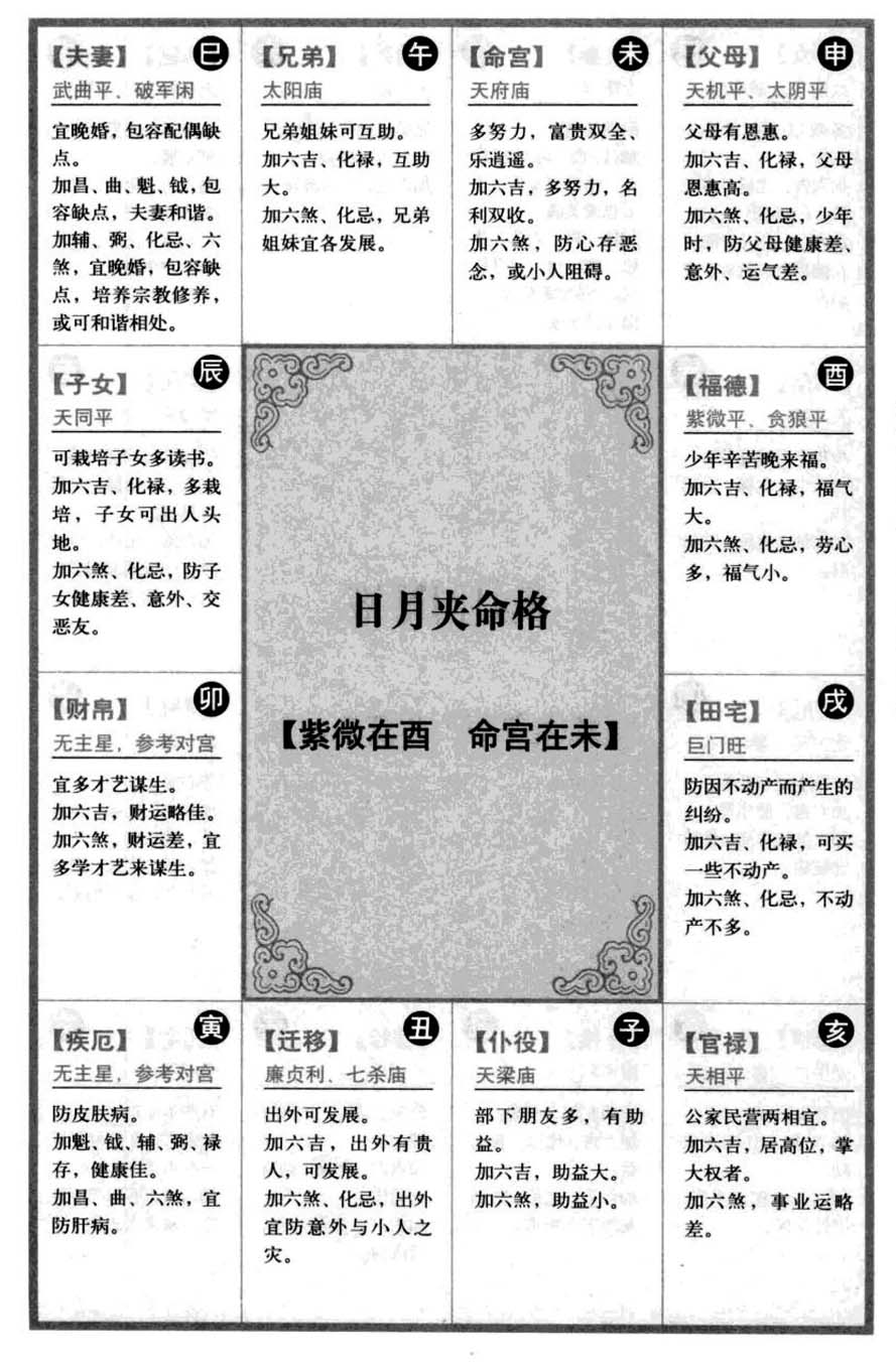 日月夹命格【紫微在酉 命宫在未】