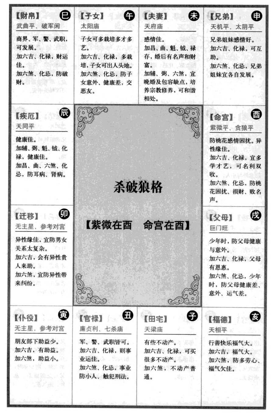 杀破狼格【紫微在酉 命宫在酉】