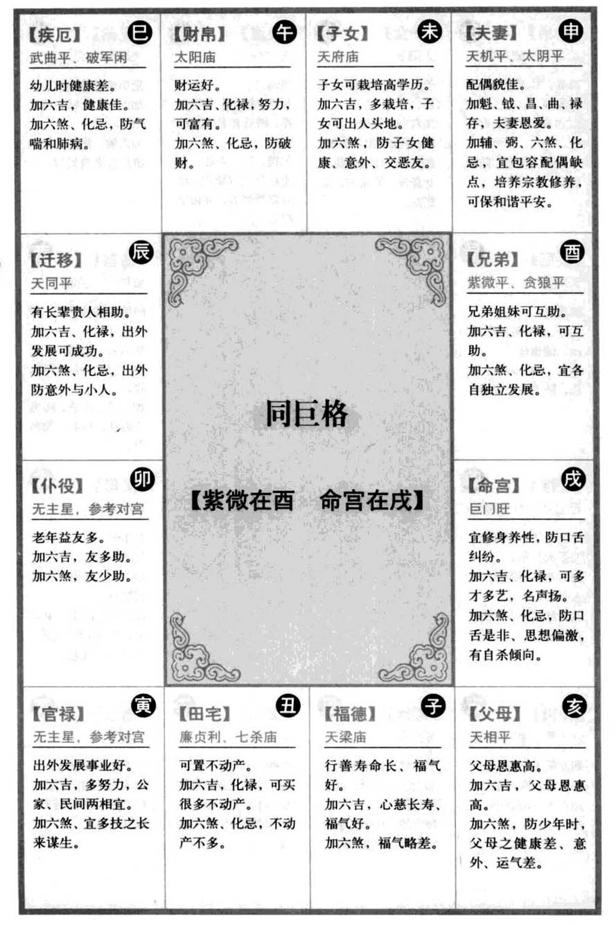 同巨格【紫微在酉 命宫在戌】