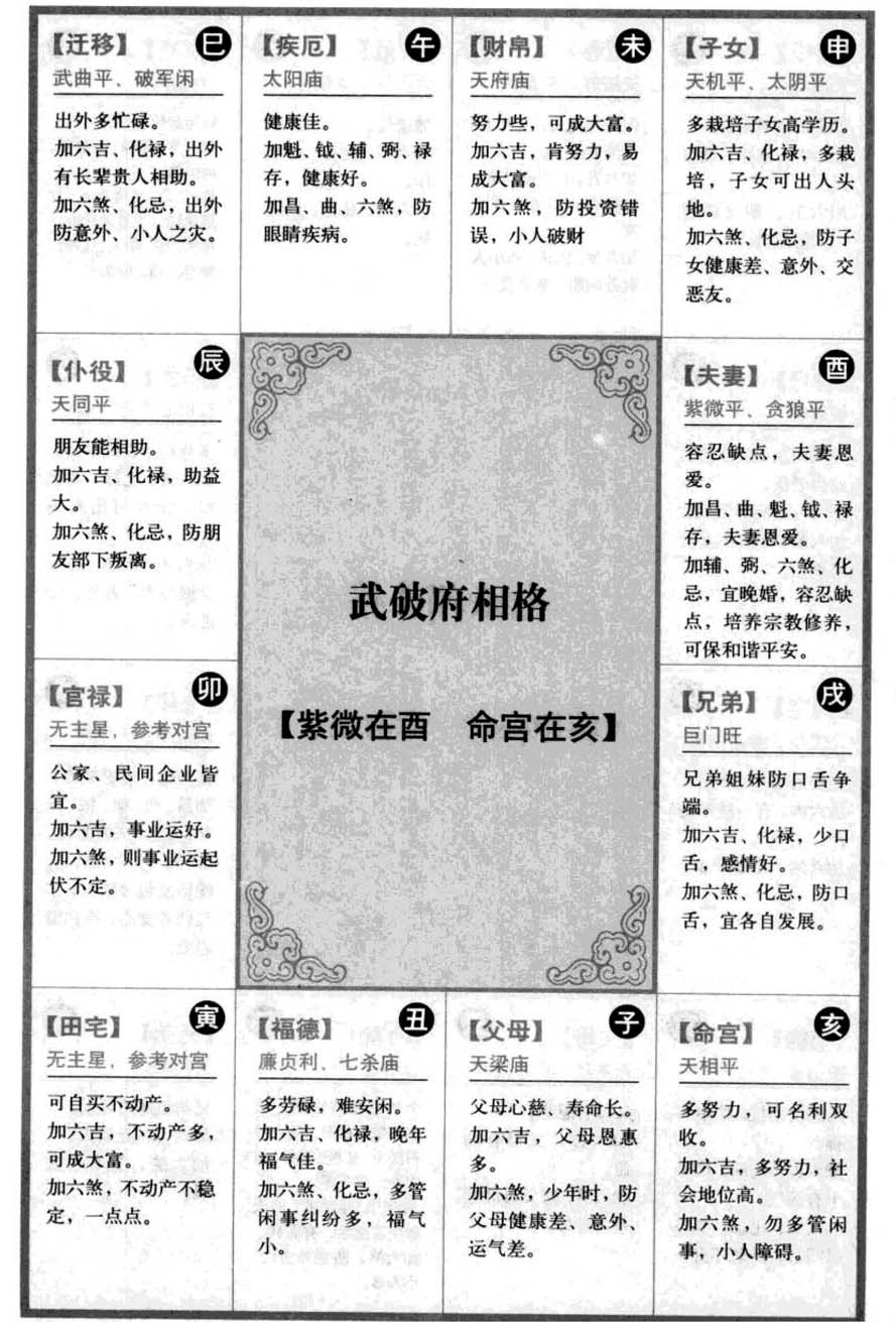 武破府相格【紫微在酉 命宫在亥】