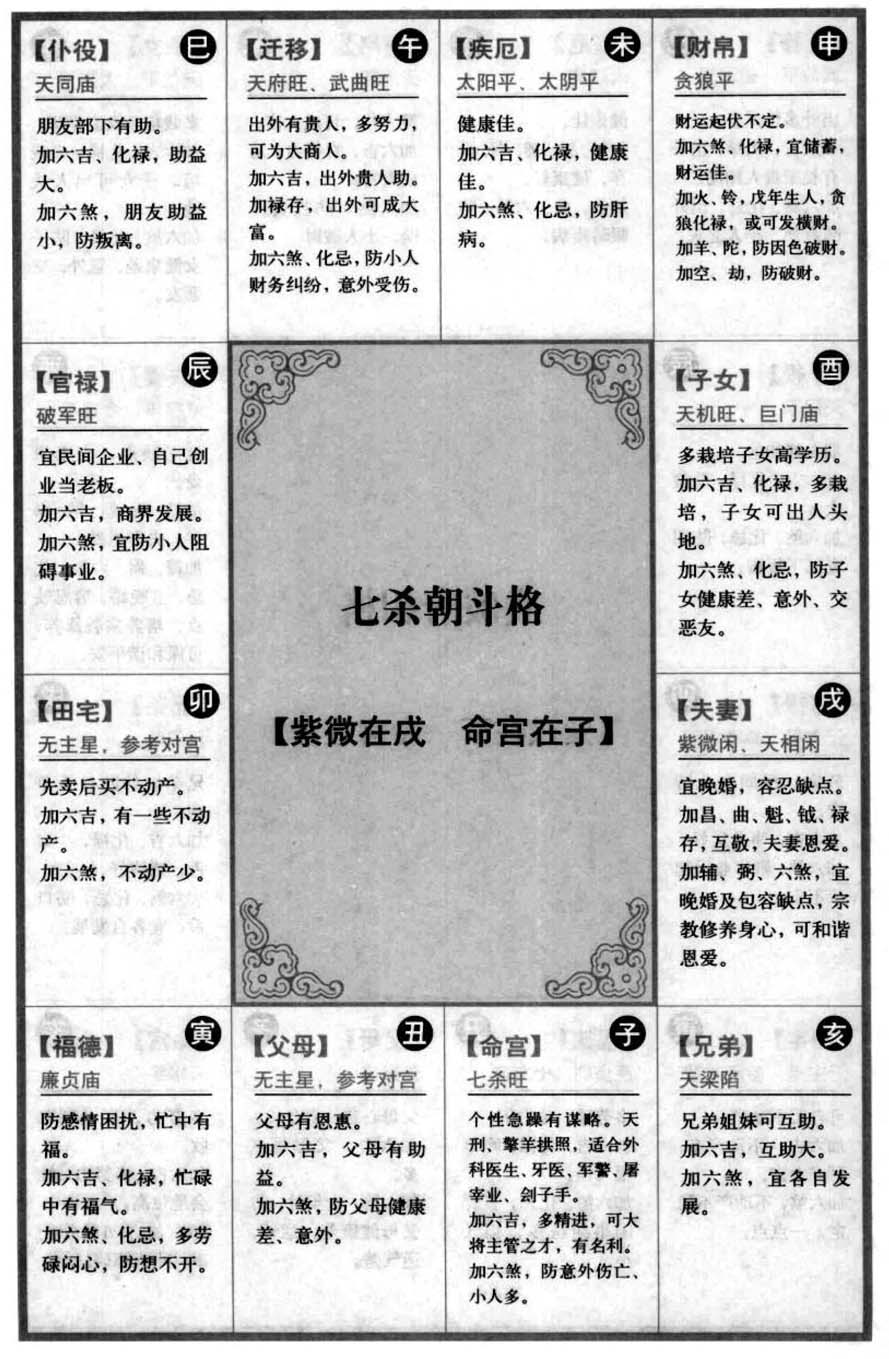 七杀朝斗格【紫微在戌命宫在子】