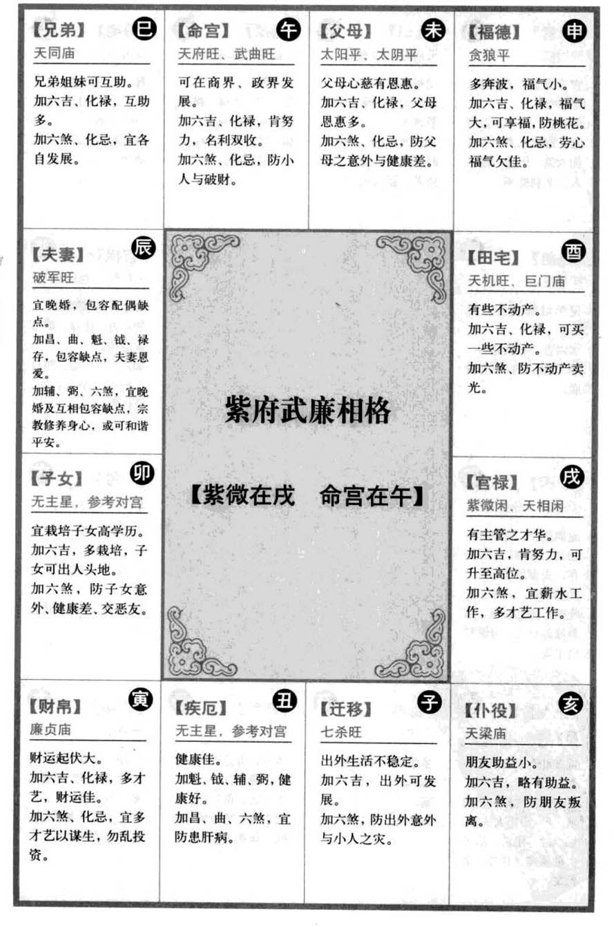 紫府武廉相格【紫微在戌命宫在午】