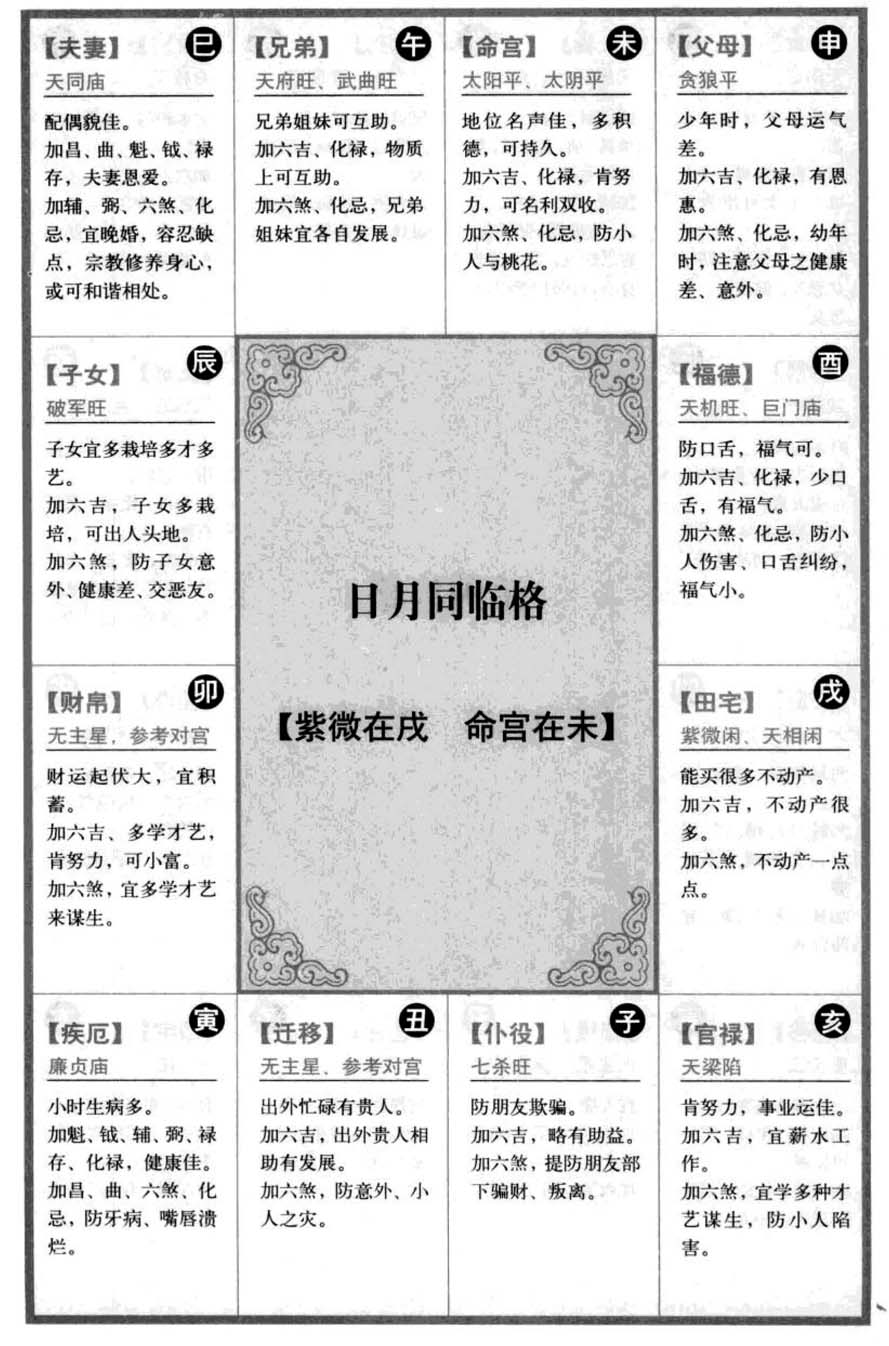 日月同临格【紫微在戌 命宫在未】