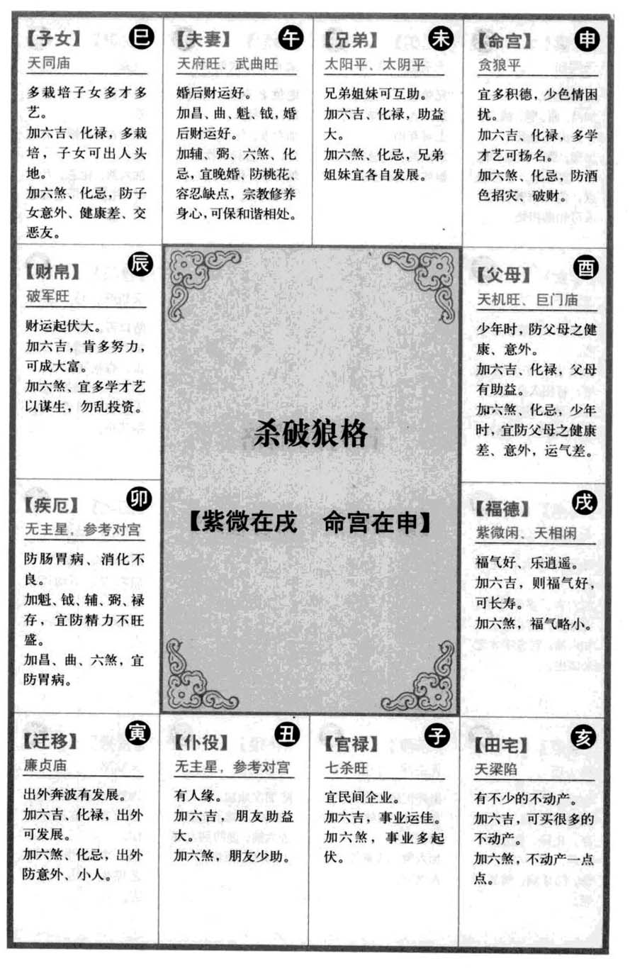 杀破狼格【紫微在戌 命宫在申】