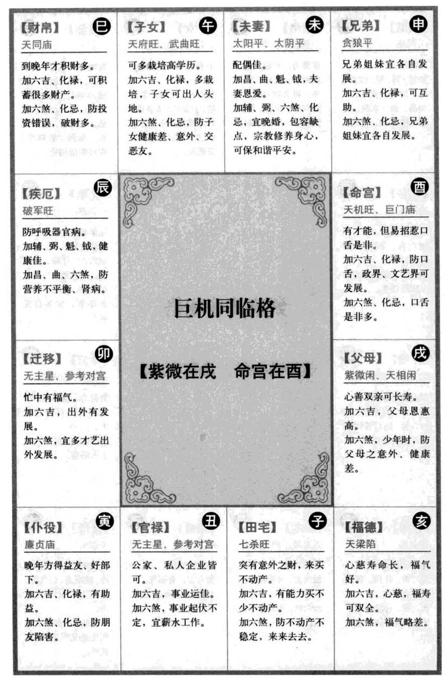 巨机同临格【紫微在戌 命宫在酉】