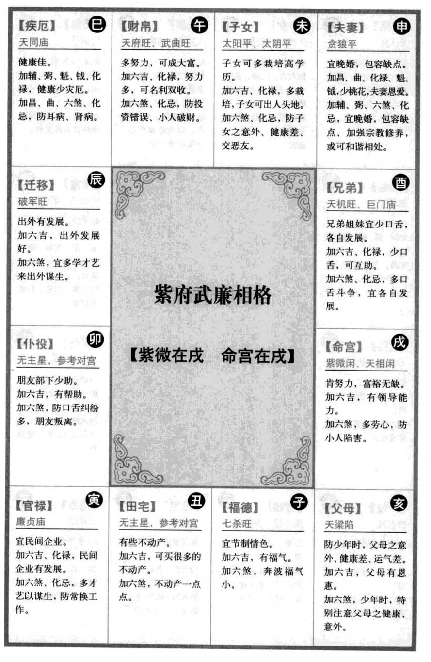 紫府武廉相格【紫微在戌 命宫在戌】