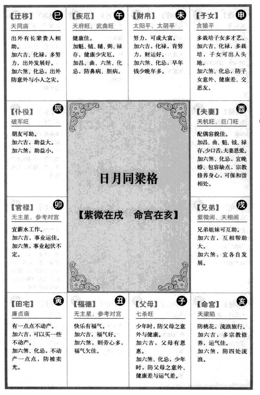 日月同梁格【紫微在戌 命宫在亥】