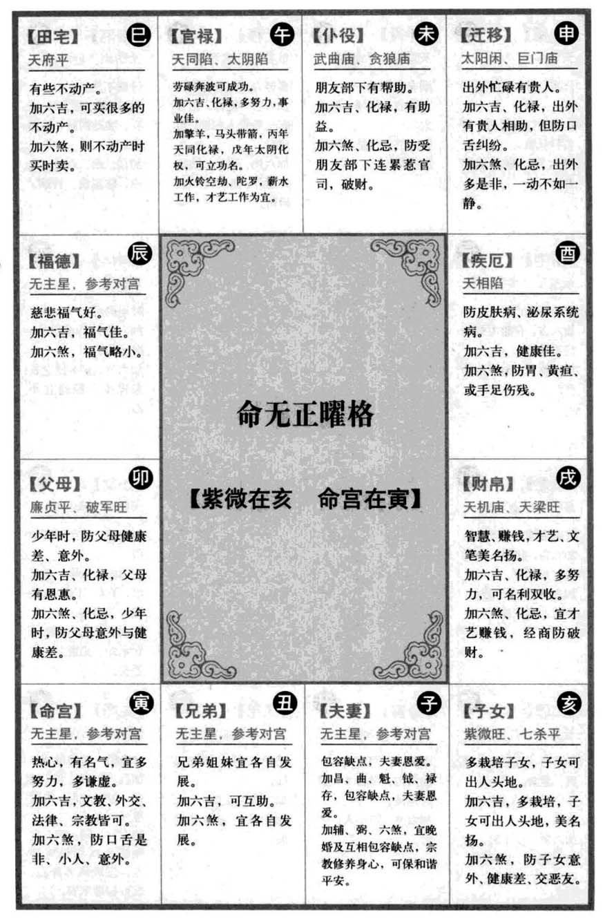命无正曜格【紫微在亥 命宫在寅】