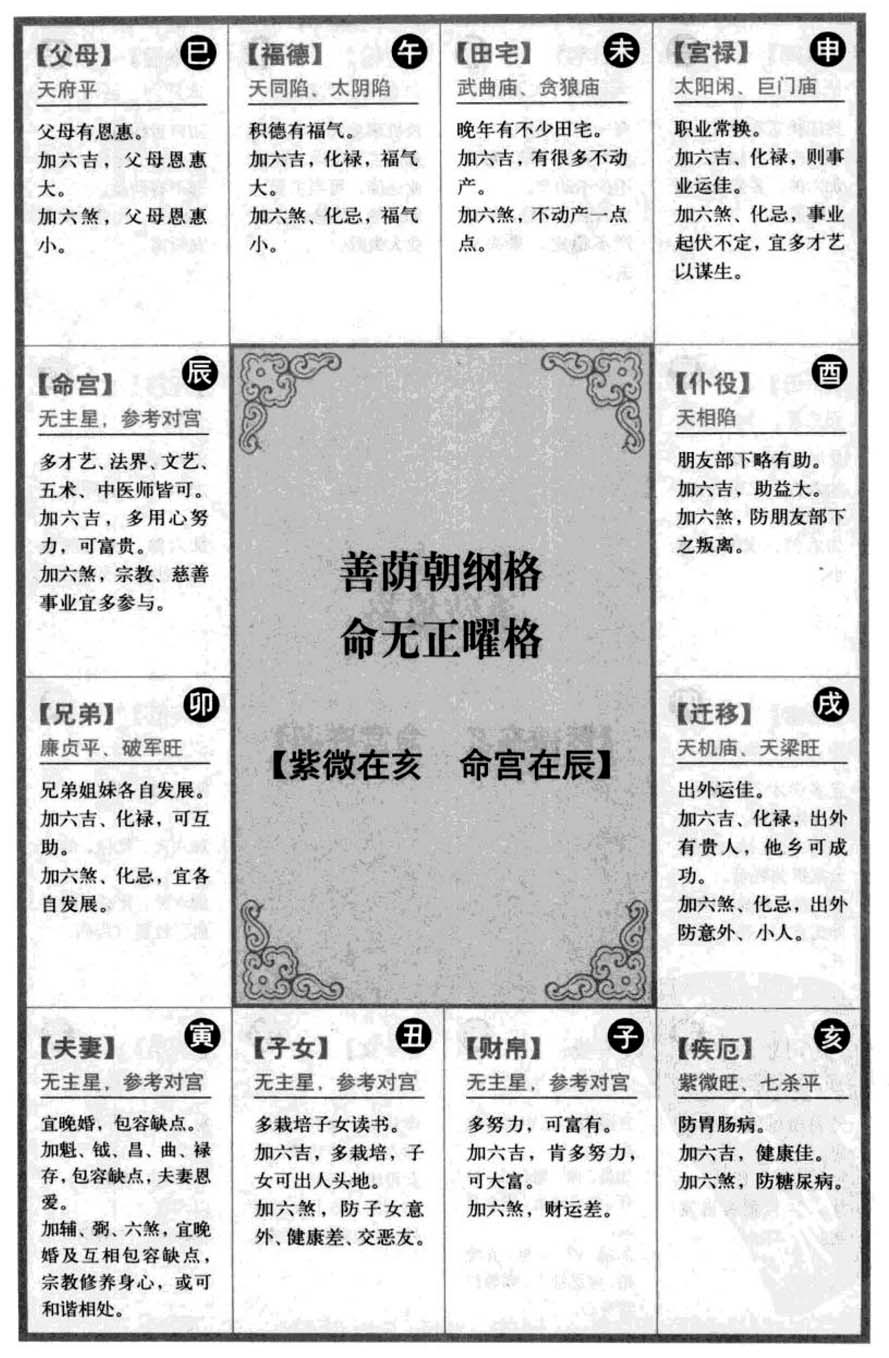 善荫朝纲格,.命无正曜格【紫微在亥 命宫在辰】