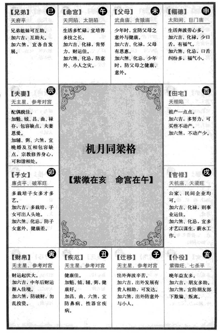 机月同梁格【紫微在亥 命宫在午】
