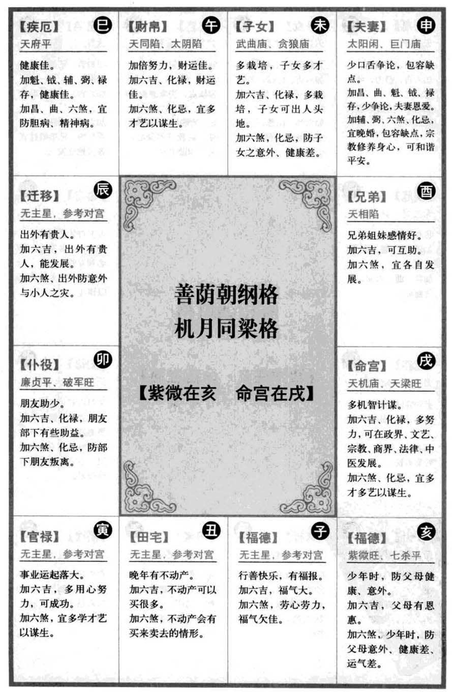 善荫朝纲格,机月同梁格【紫微在亥 命宫在戌】
