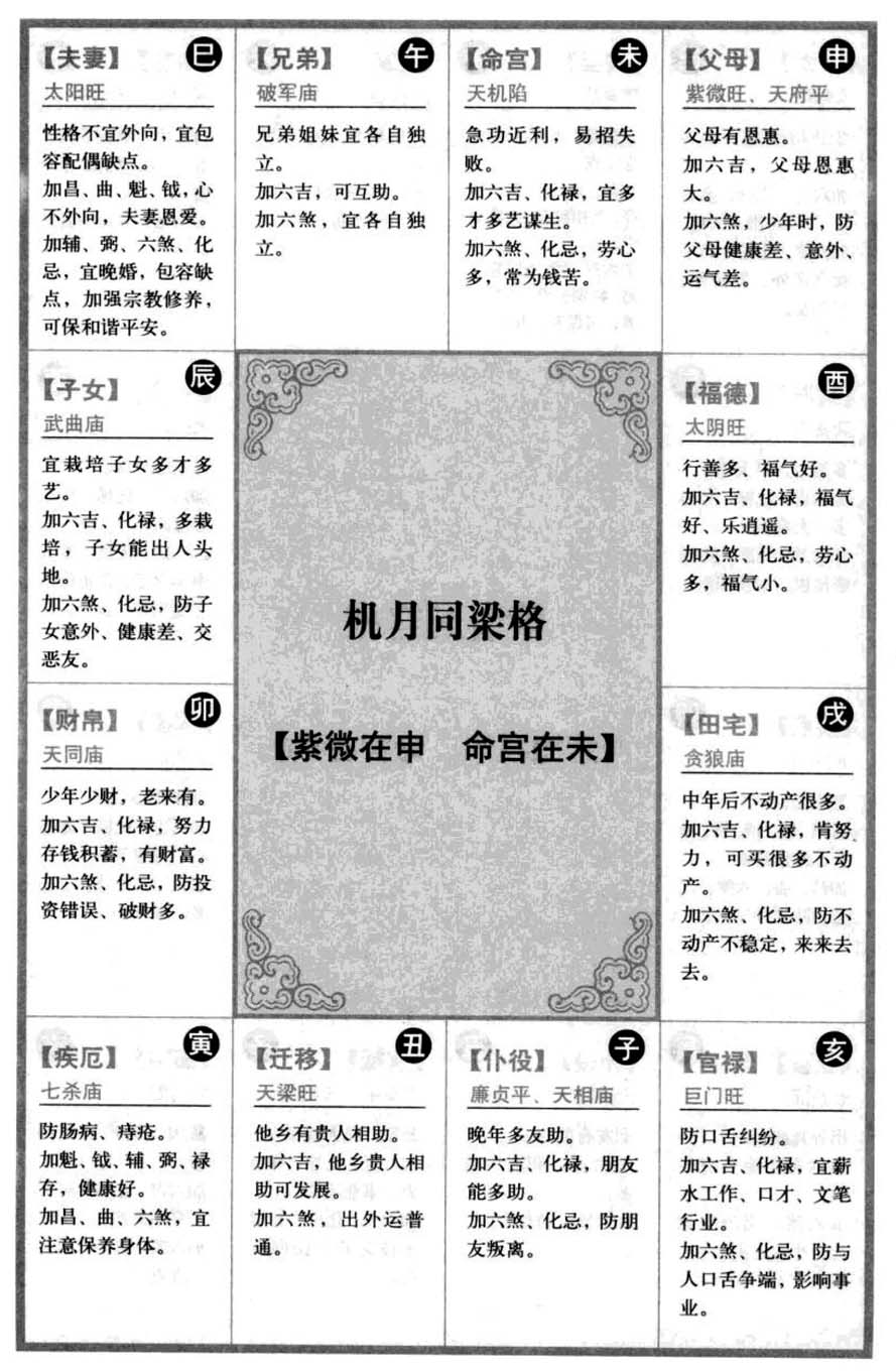 机月同梁格【紫微在申命宫在未】